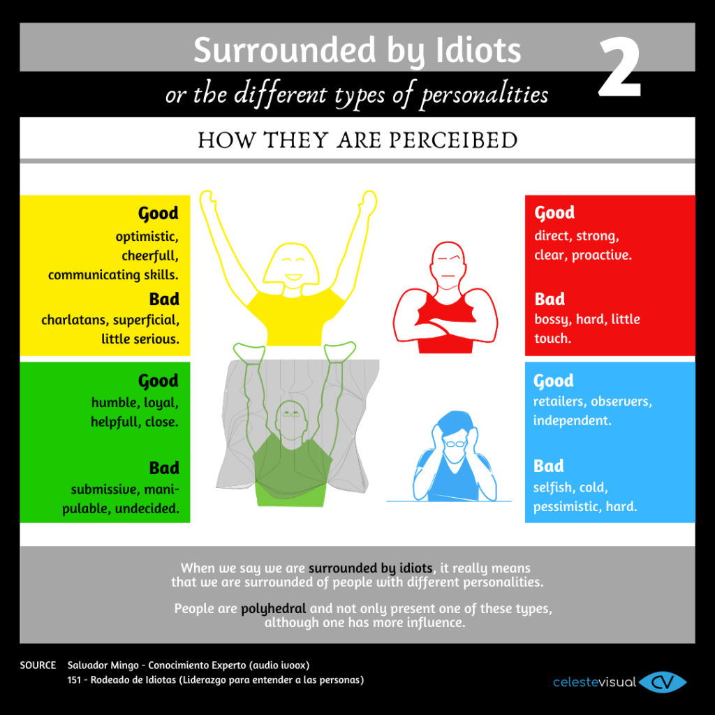 surrounded-by-idiots-or-the-different-personality-types